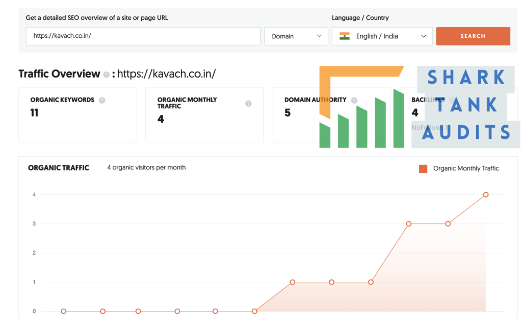 AI kavach Shark Tank India digital marketing data